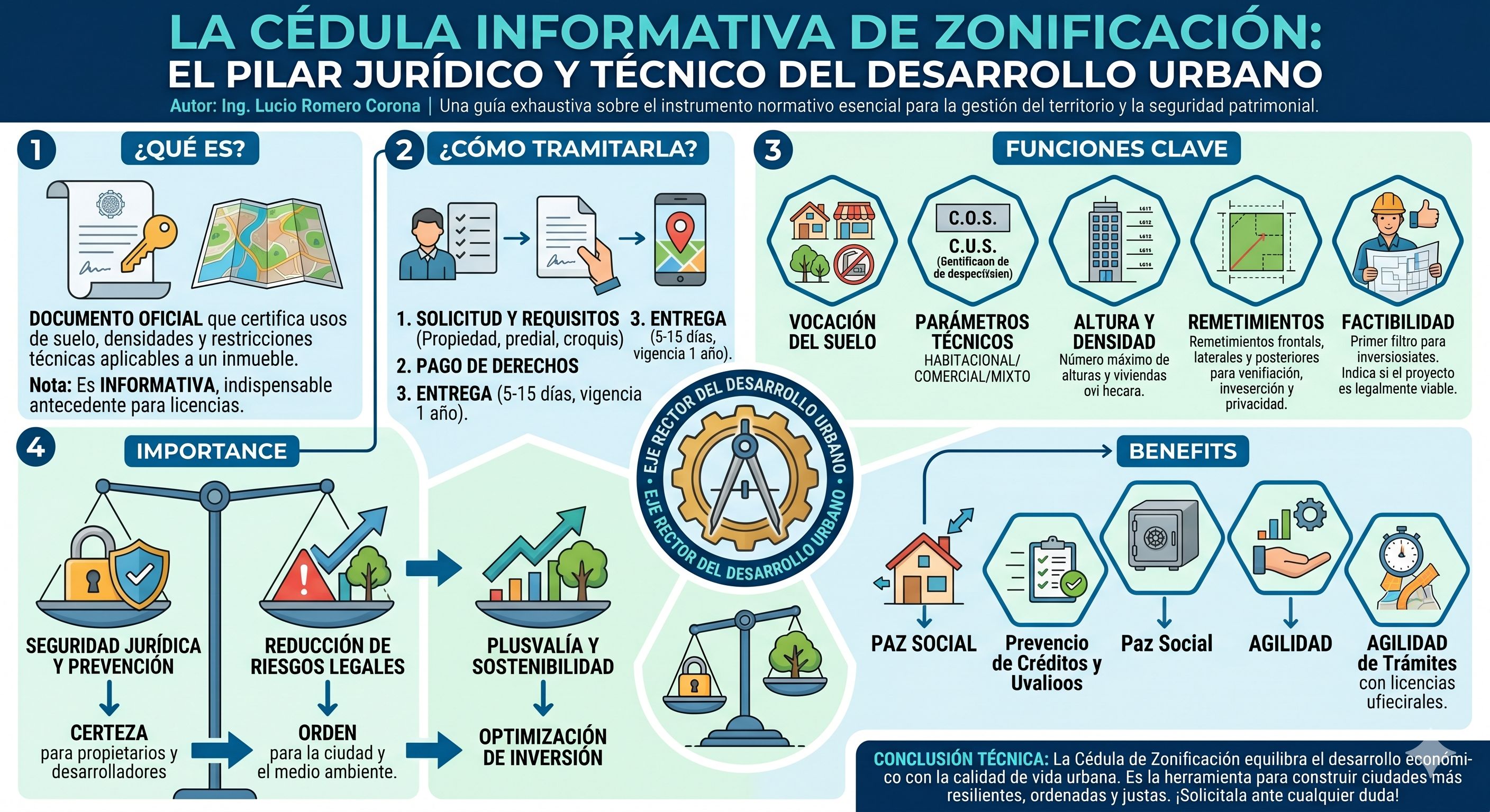 Imagen Publicación